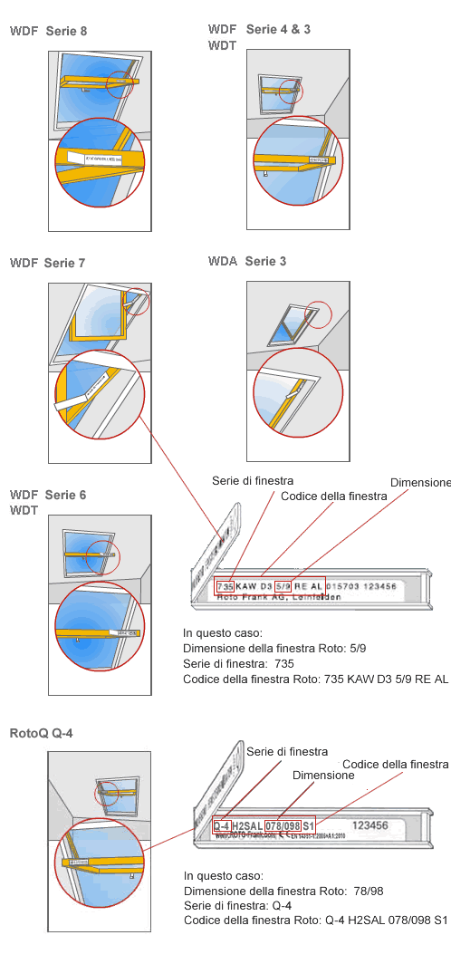 dimensione della finestra per tetto Roto/ codice/ serie